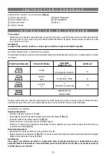 Preview for 74 page of Imetec Iron Max 2500 Instructions And Warnings