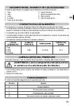 Preview for 21 page of Imetec L2301 Instructions For Use Manual