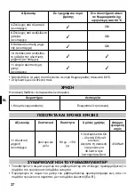 Предварительный просмотр 40 страницы Imetec L3701 Instructions For Use Manual