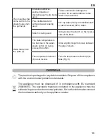 Preview for 17 page of Imetec L5801 Operating Instructions Manual