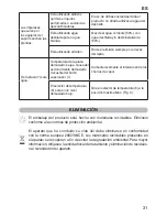 Preview for 33 page of Imetec L5801 Operating Instructions Manual