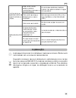 Preview for 41 page of Imetec L5801 Operating Instructions Manual