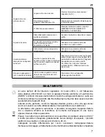 Preview for 9 page of Imetec M7901 INTELLIVAPOR Operating Instructions Manual