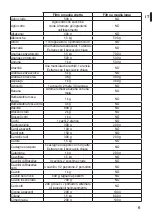 Preview for 9 page of Imetec N1202 Instructions For Use Manual