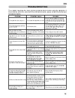 Preview for 17 page of Imetec NO STOP VAPOR 80506 Operating Instructions Manual