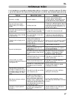 Preview for 49 page of Imetec NO STOP VAPOR 80506 Operating Instructions Manual