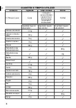 Preview for 11 page of Imetec P9901 Operating Instructions Manual