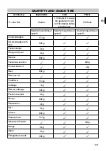 Preview for 22 page of Imetec P9901 Operating Instructions Manual