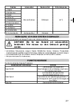 Preview for 32 page of Imetec P9901 Operating Instructions Manual