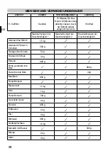 Preview for 33 page of Imetec P9901 Operating Instructions Manual