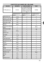 Preview for 66 page of Imetec P9901 Operating Instructions Manual