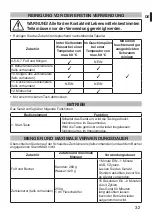 Предварительный просмотр 35 страницы Imetec R5902 Instructions For Use Manual