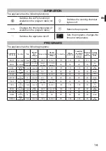 Preview for 19 page of Imetec S2001 Manual