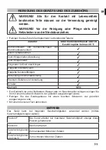 Preview for 37 page of Imetec S4601 Instructions For Use Manual