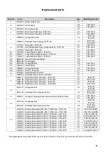 Preview for 33 page of IMG BRASIL BIMG METVISA FTE.150 Instruction Manual