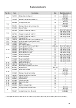 Preview for 34 page of IMG BRASIL BIMG METVISA FTE.150 Instruction Manual