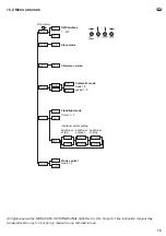 Предварительный просмотр 15 страницы IMG STAGE LINE 38.6030 Instruction Manual