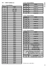 Preview for 11 page of IMG STAGE LINE 38.6890 Instruction Manual