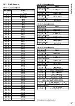 Preview for 47 page of IMG STAGE LINE 38.6890 Instruction Manual