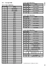 Preview for 65 page of IMG STAGE LINE 38.6890 Instruction Manual