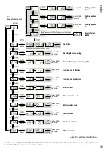 Preview for 15 page of IMG STAGE LINE 38.7670 Instruction Manual