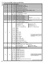 Preview for 32 page of IMG STAGE LINE 38.7670 Instruction Manual