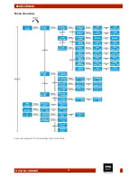 Предварительный просмотр 13 страницы IMG STAGE LINE BEAM-4/RGBW Instruction Manual