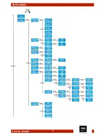 Предварительный просмотр 14 страницы IMG STAGE LINE BEAM-4/RGBW Instruction Manual