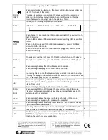 Preview for 3 page of IMG STAGE LINE DMP-250 Instruction Manual