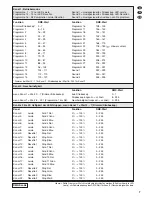 Preview for 7 page of IMG STAGE LINE LED-370RGBW Instruction Manual