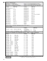 Preview for 12 page of IMG STAGE LINE LED-370RGBW Instruction Manual