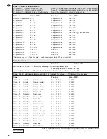 Preview for 22 page of IMG STAGE LINE LED-370RGBW Instruction Manual