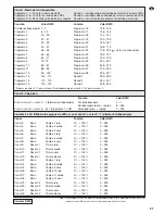 Preview for 27 page of IMG STAGE LINE LED-370RGBW Instruction Manual