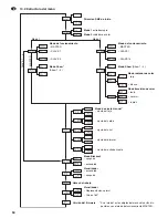 Preview for 50 page of IMG STAGE LINE LED-500DX Instruction Manual