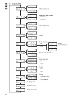 Preview for 10 page of IMG STAGE LINE LED-640RGBW Instruction Manual