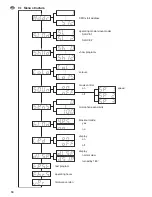 Preview for 18 page of IMG STAGE LINE LED-640RGBW Instruction Manual