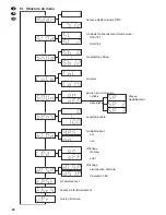 Preview for 26 page of IMG STAGE LINE LED-640RGBW Instruction Manual