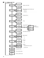 Preview for 34 page of IMG STAGE LINE LED-640RGBW Instruction Manual