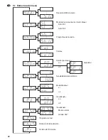 Preview for 42 page of IMG STAGE LINE LED-640RGBW Instruction Manual