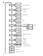 Preview for 50 page of IMG STAGE LINE LED-640RGBW Instruction Manual