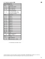 Preview for 51 page of IMG STAGE LINE LED-640RGBW Instruction Manual