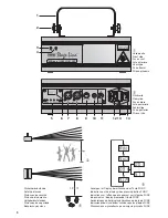 Предварительный просмотр 3 страницы IMG STAGE LINE LSX-120RG Instruction Manual