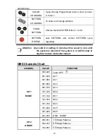 Предварительный просмотр 20 страницы IMG STAGE LINE LSX-142SRGY StageLine User Manual