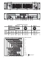 Preview for 3 page of IMG STAGE LINE MEO-215 Instruction Manual