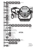 Preview for 3 page of IMG STAGE LINE ODP-1210RGBW Instruction Manual