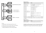 Preview for 6 page of IMG STAGE LINE PARC-100E/WS Instruction Manuals