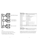 Preview for 6 page of IMG STAGE LINE PARC-100E/WWS Instruction Manual