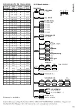 Preview for 11 page of IMG STAGE LINE PARL-174DMX Instruction Manual