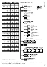 Preview for 27 page of IMG STAGE LINE PARL-174DMX Instruction Manual