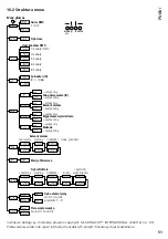 Preview for 51 page of IMG STAGE LINE PARL-174DMX Instruction Manual